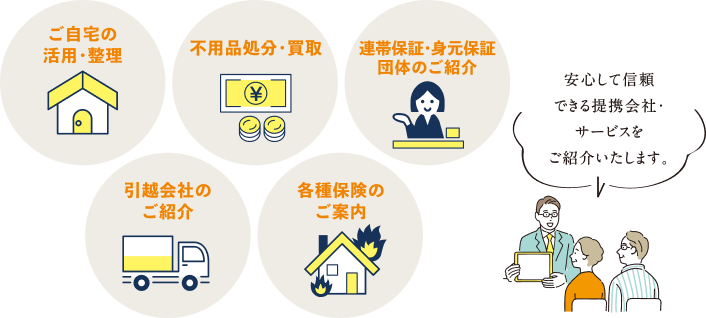 ご自宅の活用・整理、不用品処分・買取、連帯保証・身元保証団体のご紹介、引越会社のご紹介、各種保険のご案内